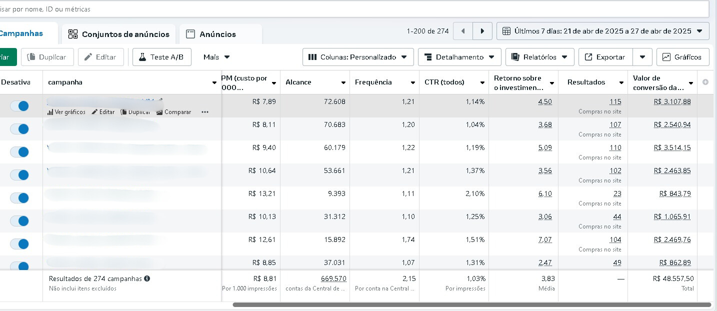 Resultado real de campanha Pesca — ROAS 3,83