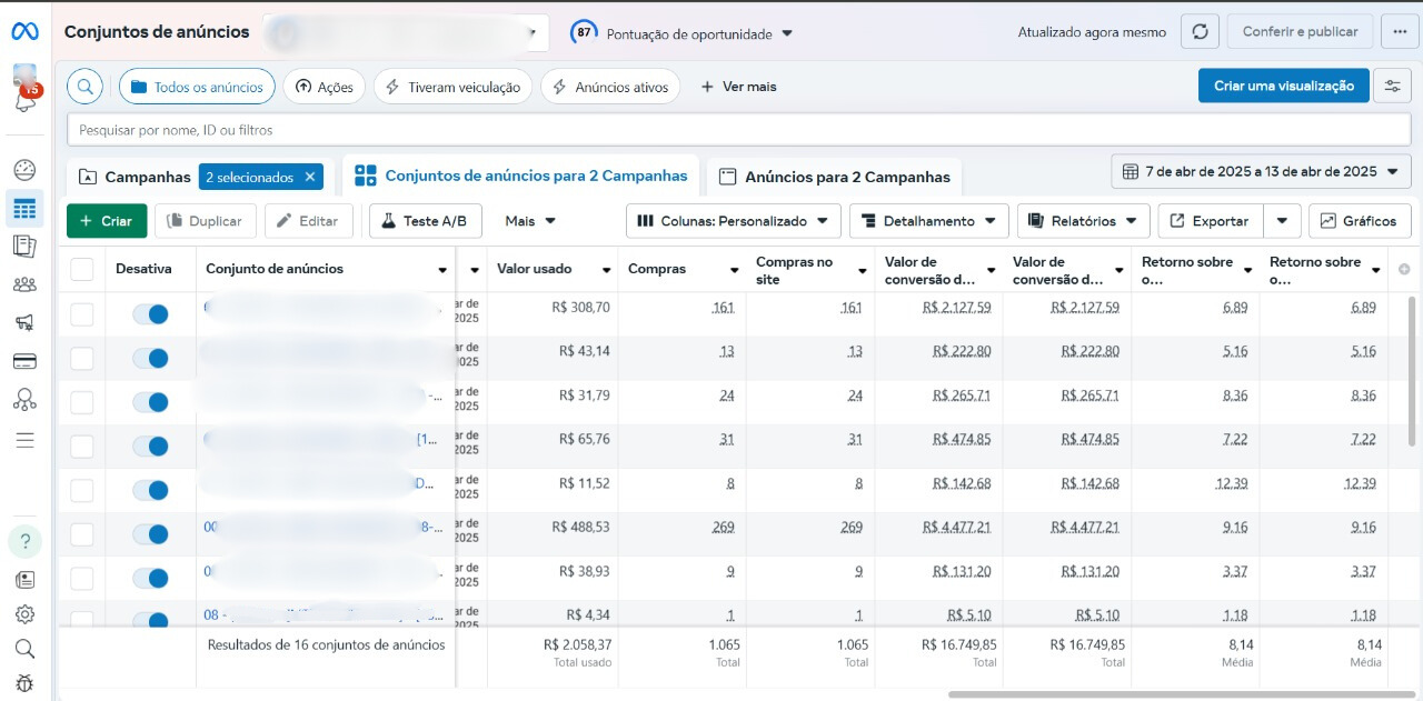 Resultado real de campanha Off-Road — ROAS 8,14