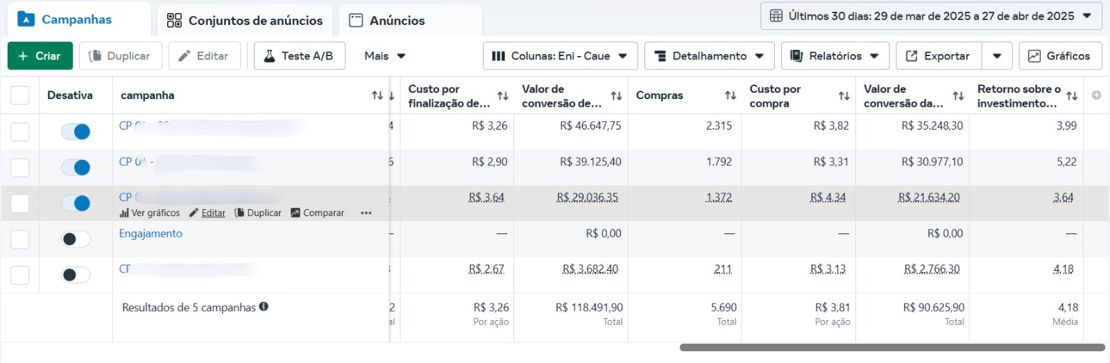 Resultado real de campanha Moto — ROAS 4,18