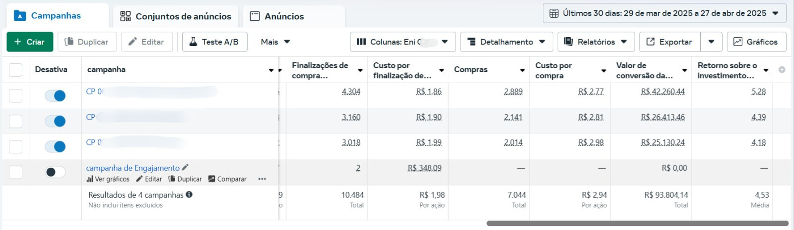 Resultado real de campanha Automotivo — ROAS 5,28