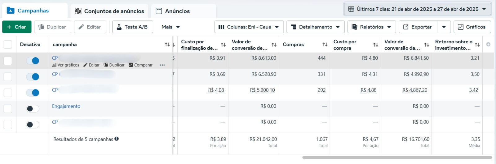 Resultado real de campanha Moto — ROAS 3,35