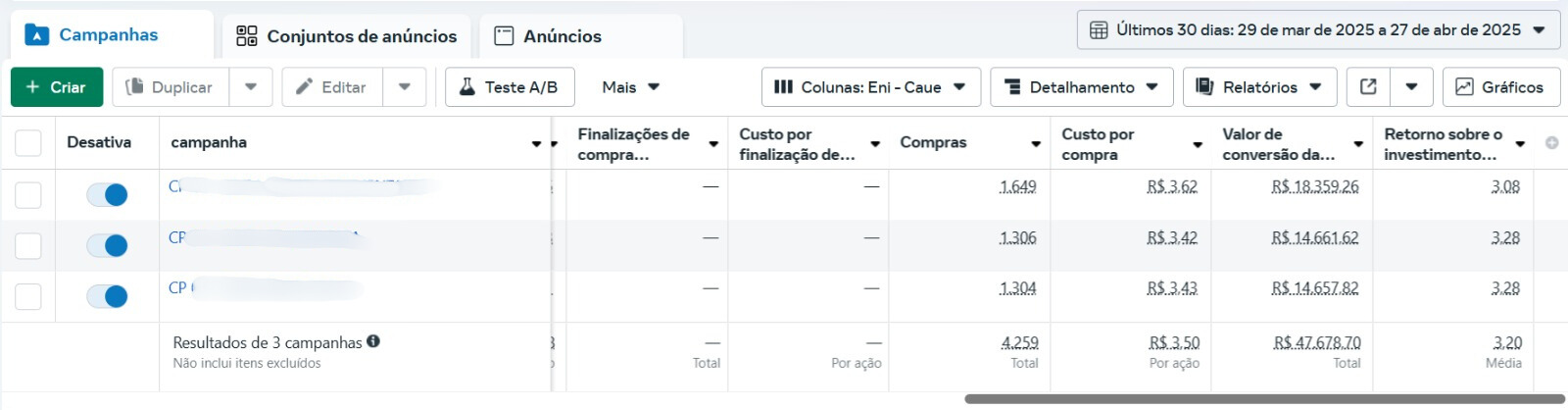 Resultado real de campanha Moto — ROAS 3,20