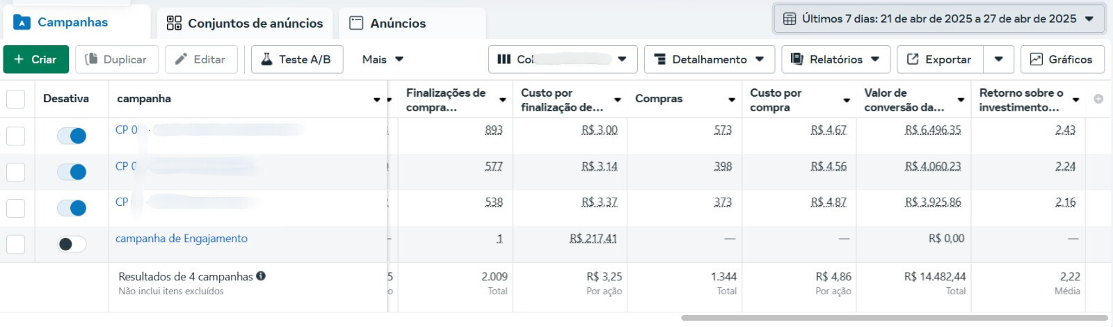 Resultado real de campanha Automotivo — ROAS 2,43