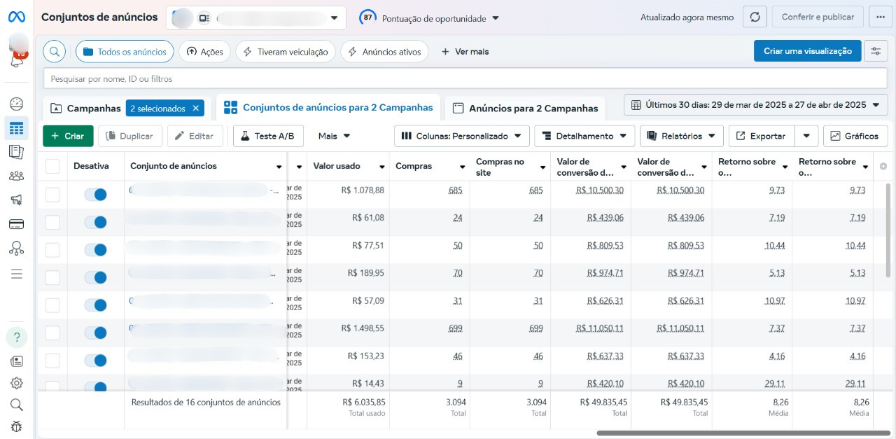 Resultado real de campanha Off-Road — ROAS 8,26