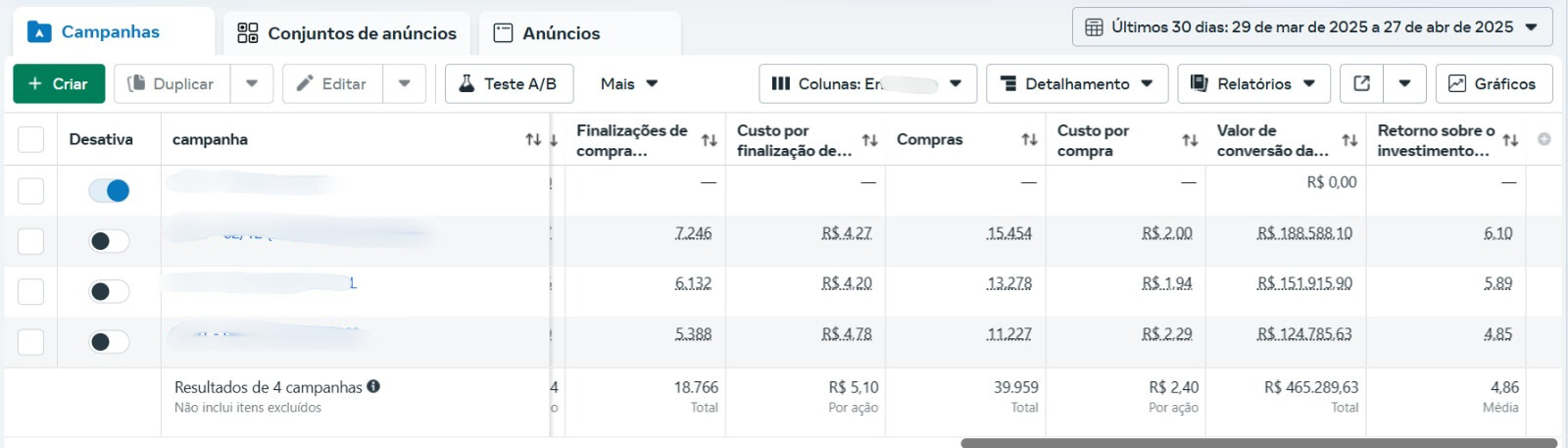 Resultado real de campanha Rifa Multi-nicho — ROAS 4,86